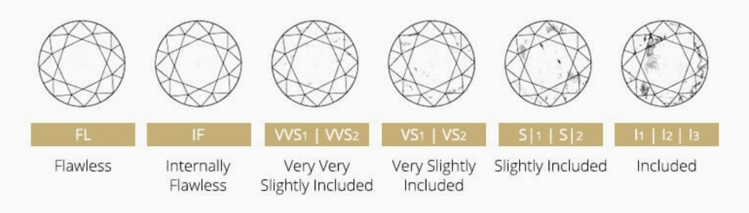 Diamond Clarity