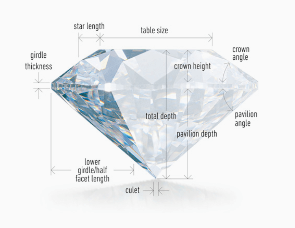 Diamond Cut