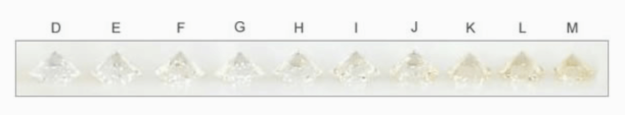 Diamond Colour